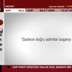 HekimBoard CNNTürk Advertising