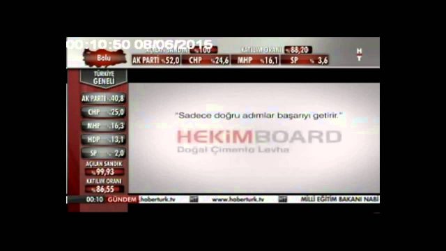 HekimBoard HaberTürk Advertising